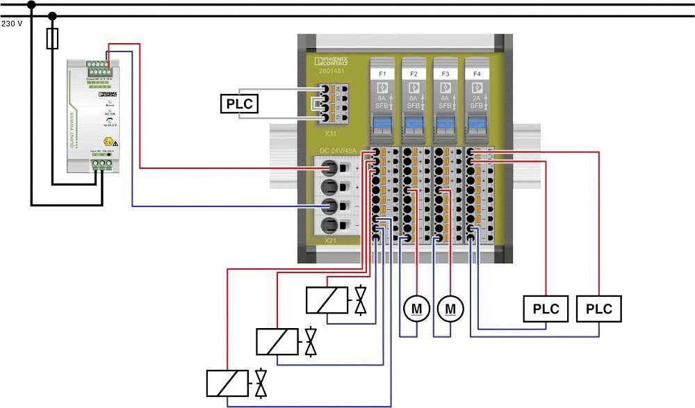 Schéma elektrického řídicího systému: Zapojení mezi PLC, pojistkami a elektrickými komponenty jako jsou motory a ventily.