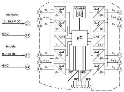 Schéma zapojení mikrokontrolérového obvodu se vstupy a výstupy pro napětí (0...30,5 V DC), impulsy (0...100 Hz) a uzemnění (GND).