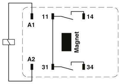 Elektroschéma: Magnet spíná přes kontakty 11-14 a 31-34, s přípoji A1 a A2, v obdélníkovém pouzdře.