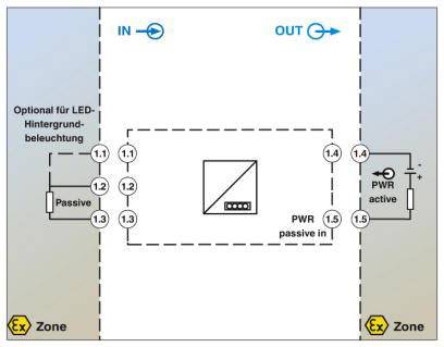 Blokové schéma elektrického obvodu s LED podsvícením a PWR moduly. Vstupy vlevo (IN), výstupy vpravo (OUT).