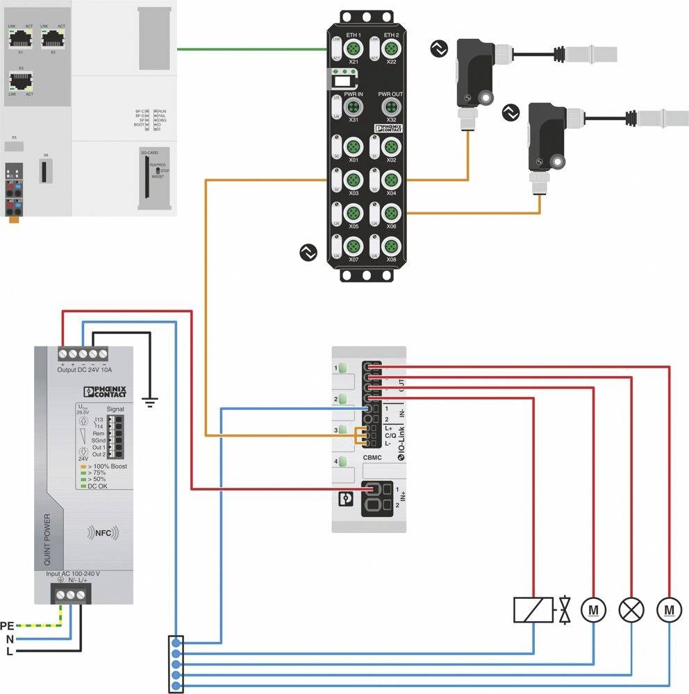 Schéma elektrického řídicího systému s připojenými senzory a moduly. Propojovací linky znázorňují proudové a datové cesty.