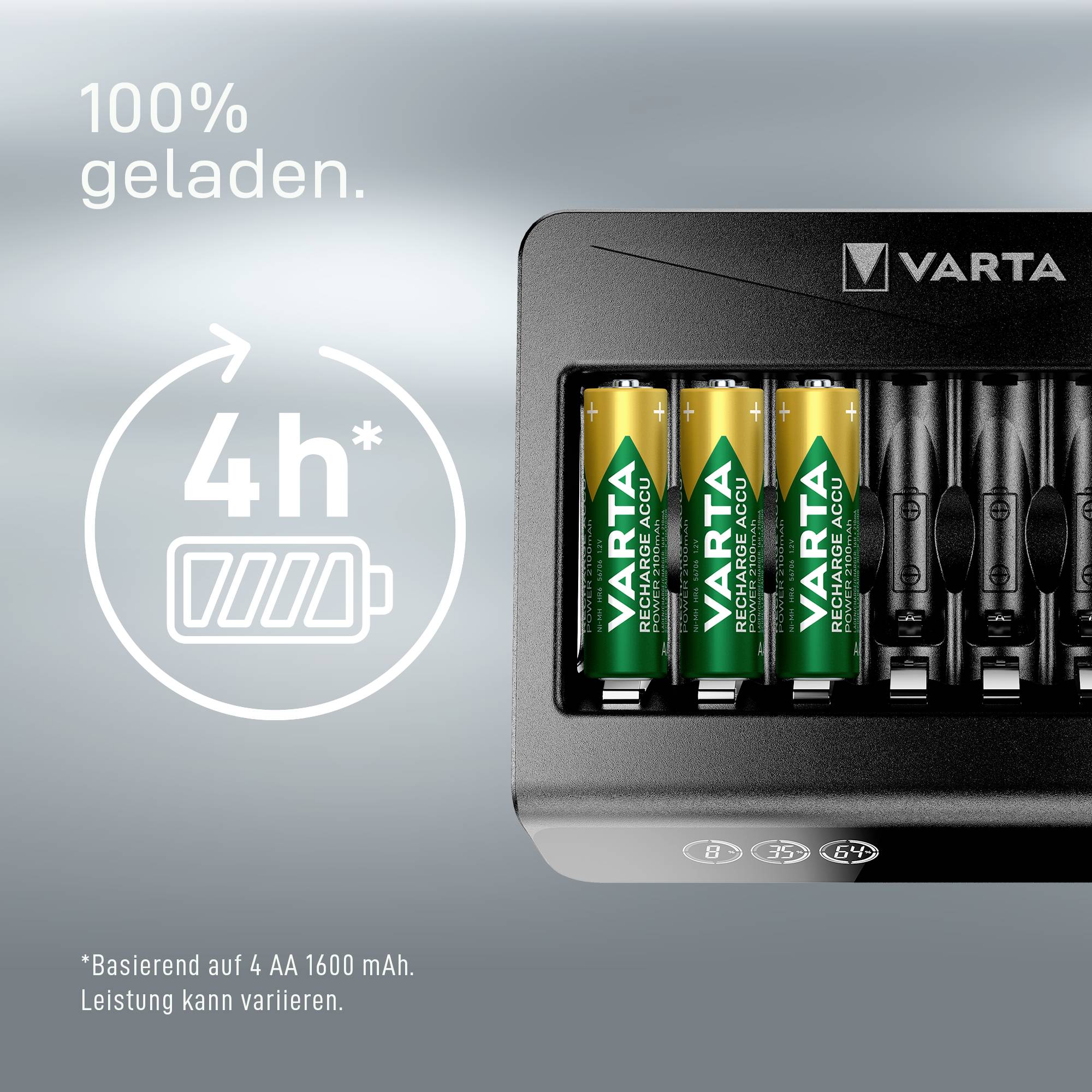 Nabíječka se čtyřmi bateriemi Varta ukazuje '100% nabito'. Poznámka: 'Založeno na 4 AA 1600 mAh'. Doba nabíjení se symbolem baterie: '4h*'.