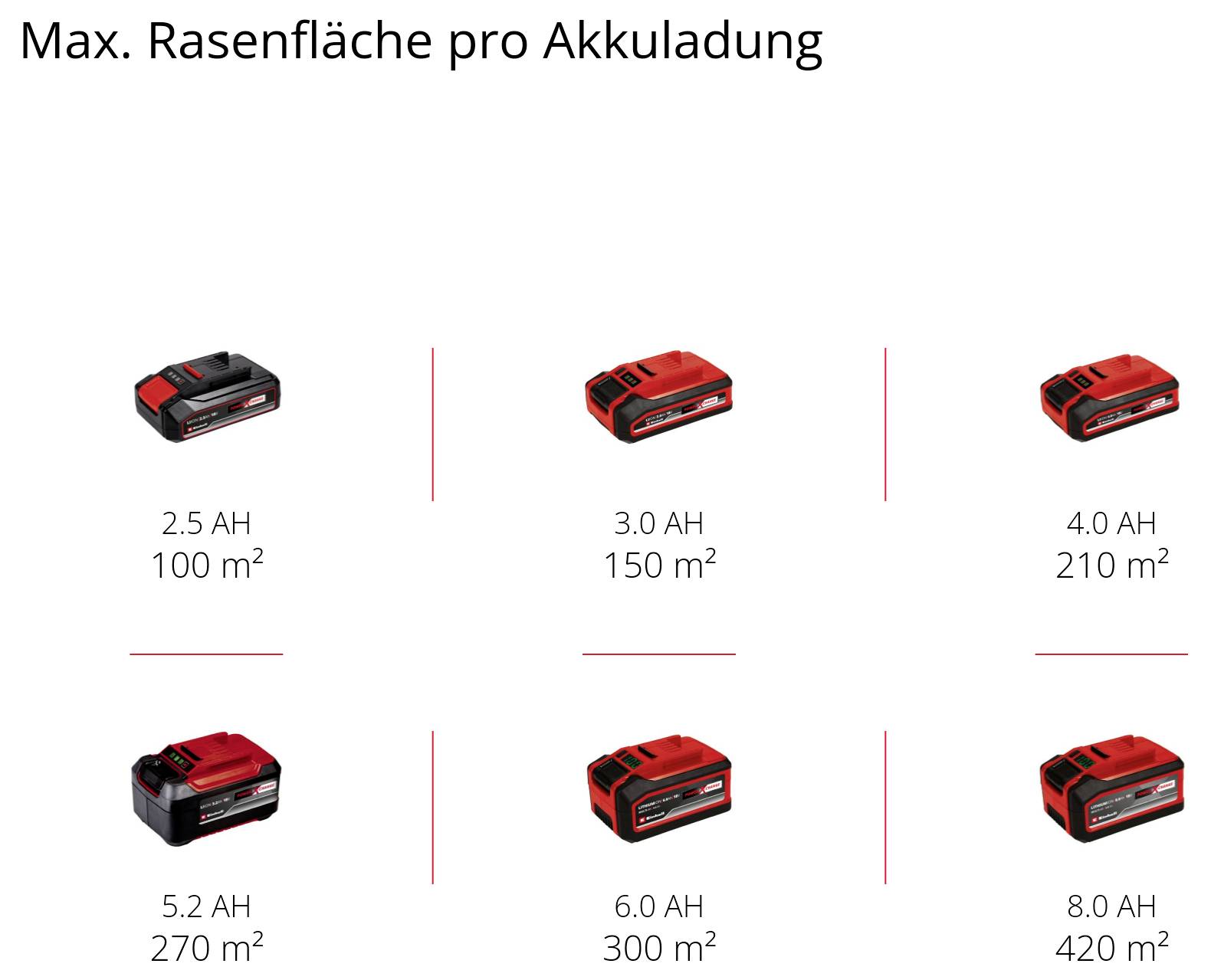 Einhell Power X-Change GE-CM 18/30 Li-Solo akumulátor Akumulátorová sekačka bez nabíječky, bez akumulátoru 18 V šířka se-9