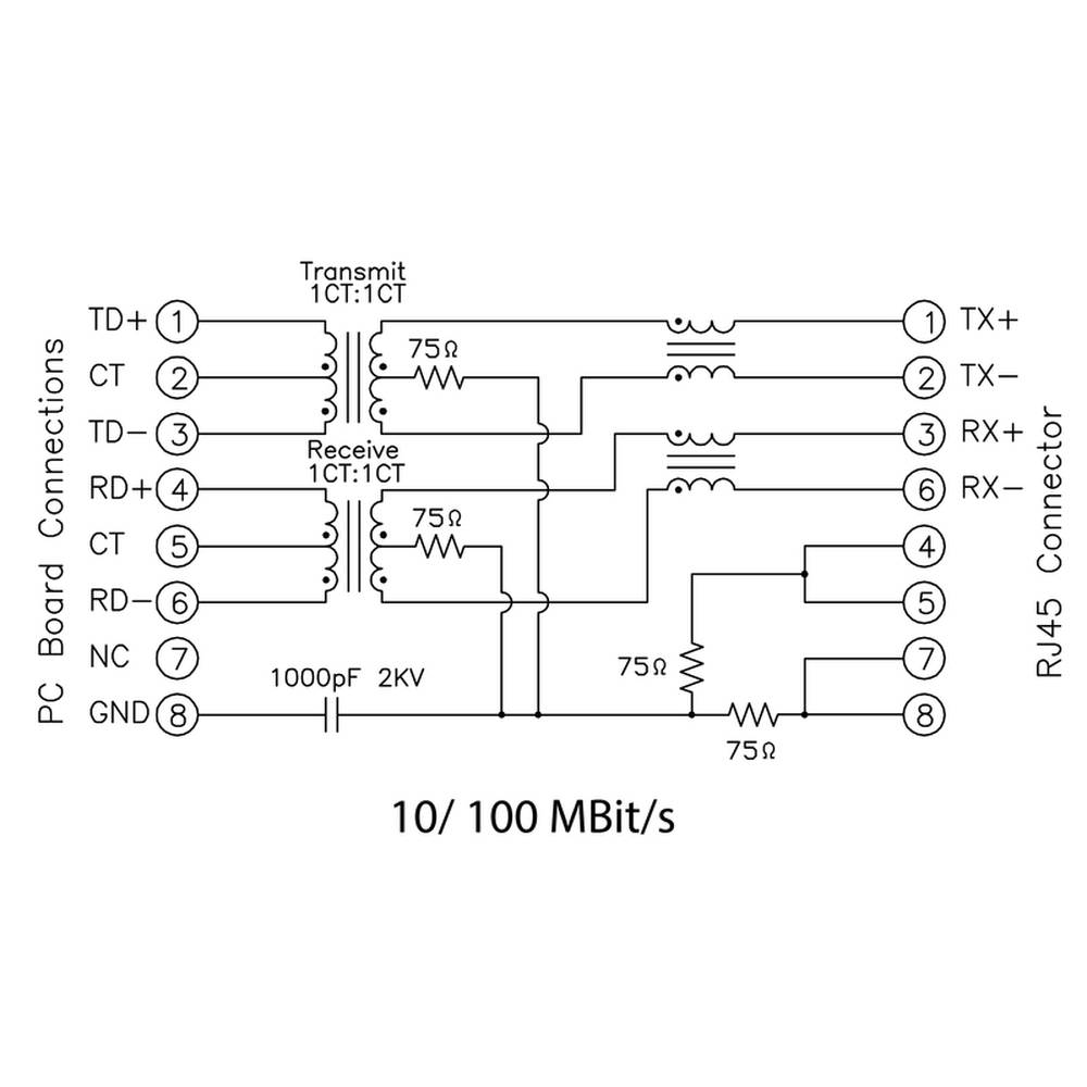 Schéma zapojení ethernetového převodníku s deskou plošných spojů počítače vlevo a konektorem RJ45 vpravo. Zobrazuje signálové přenosy a odpory.