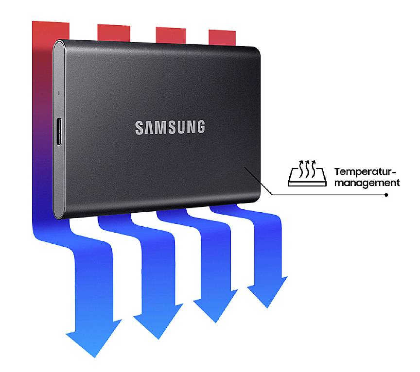 Externí Samsung SSD s teplotním managementem; šipky zobrazují tepelný výstup červeně a chlazení modře.
