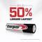 Reklama na baterie Energizer Max s tvrzením: Až o 50% delší výdrž ve srovnání s alkalickými bateriemi Energizer v digitálních fotoaparátech.