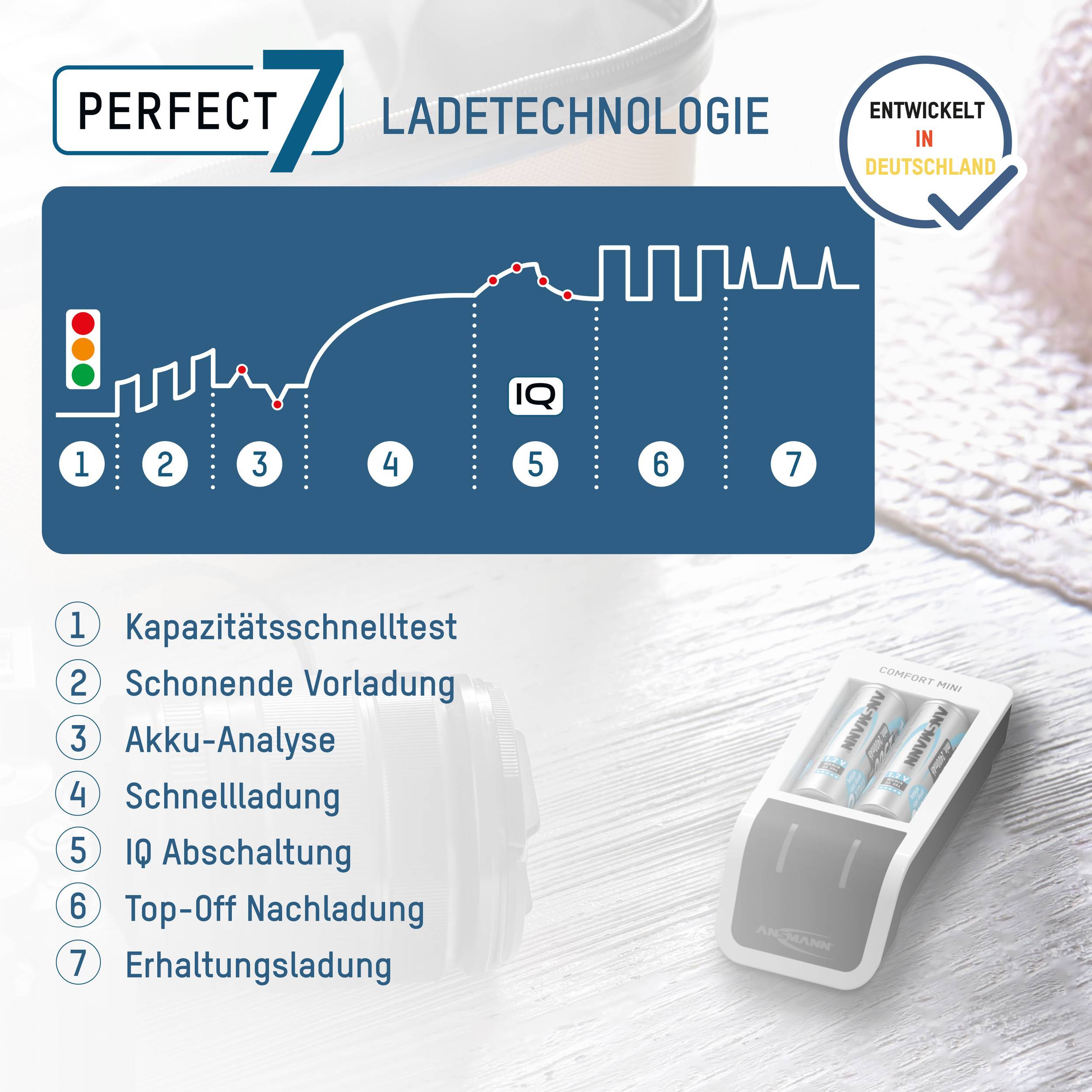 'Perfekt 7 Nabíjecí technologie: 1. Test kapacity 2. Šetrné nabíjení 3. Analýza akumulátoru 4. Rychlé nabíjení 5. Inteligentní přizpůsobení 6. Doladění nabití 7. Udržovací nabíjení' s diagramem a znázorněním baterie.