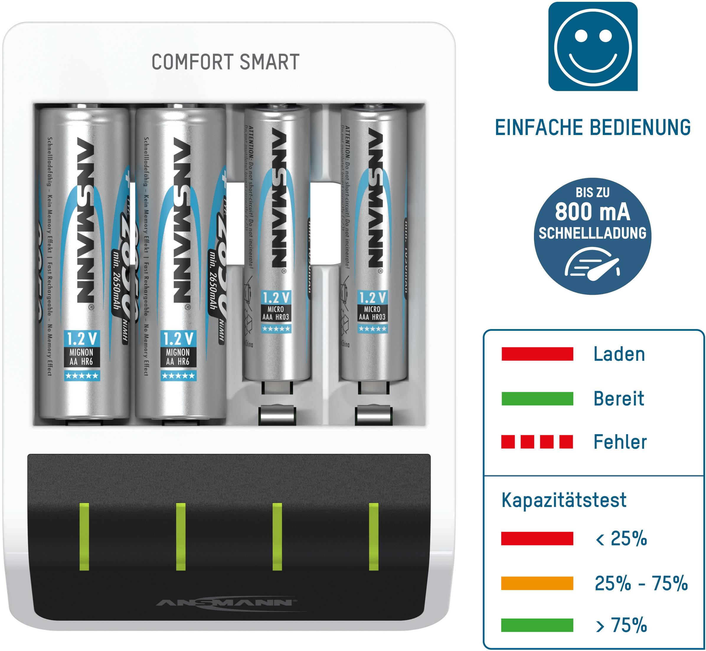 Nabíječka baterií se čtyřmi vloženými bateriemi. Vpravo vedle jsou symboly: zelený symbol nabíjení, červený symbol chyby, test kapacity v procentech.