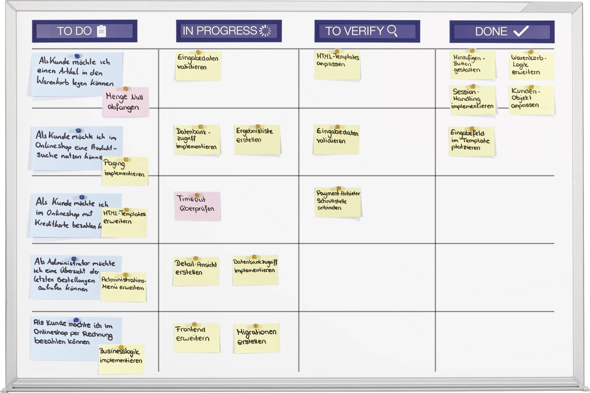 Whiteboard se čtyřmi sloupci: 'K vyřízení', 'Probíhá', 'K ověření' a 'Hotovo'. Lepicí poznámky popisují úkoly v každé fázi.