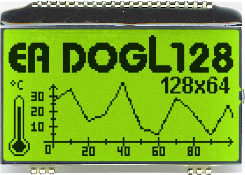 Displej 'EA DOG128' graficky zobrazuje průběh teploty. Y-osa ve °C, X-osa od 0 do 80 jednotek. Křivkový diagram s výkyvy.