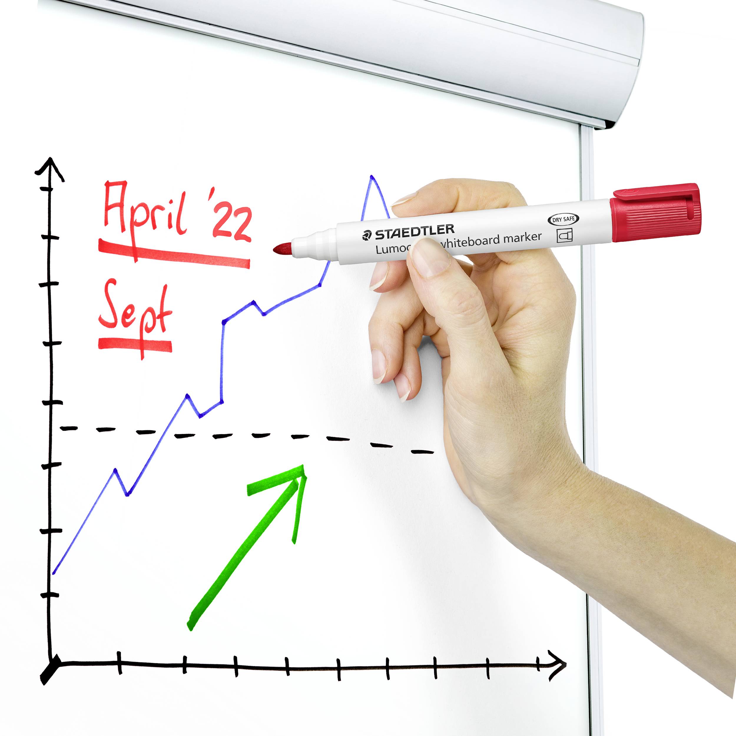 Ruka píše červeným perem na whiteboard. Dvě linky diagramu ukazují vzestupné trendy od dubna '22 do září. Zelená šipka míří nahoru.