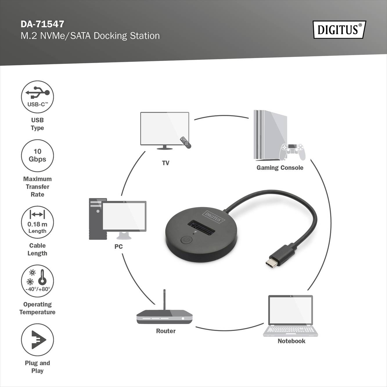 Nadpis: Dokovací stanice M.2 NVMe/SATA. Zařízení: TV, herní konzole, PC, router, notebook připojené přes USB-C. Funkce: přenosová rychlost 10 Gb/s, délka kabelu 0,18 m, plug and play.