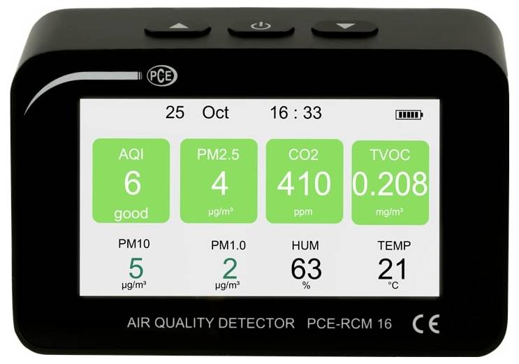 Přenosný monitor kvality vzduchu zobrazující AQI 6 dobrý, PM2,5 4 µg/m³, CO2 410 ppm, TVOC 0,208 mg/m³, vlhkost 63%, teplota 21°C.