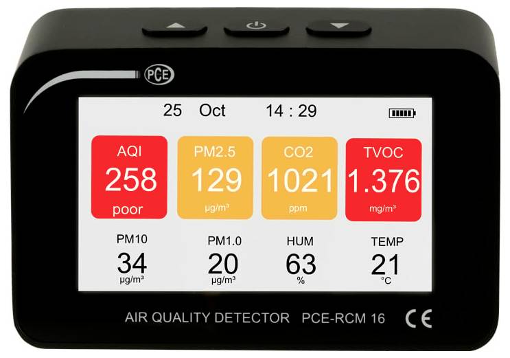 Displej monitoru kvality vzduchu ukazující špatnou kvalitu vzduchu: AQI 258, PM2,5 129 µg/m³, CO2 1021 ppm, TVOC 1,376 mg/m³, PM10 34, PM1,0 20, vlhkost 63%, teplota 21°C.