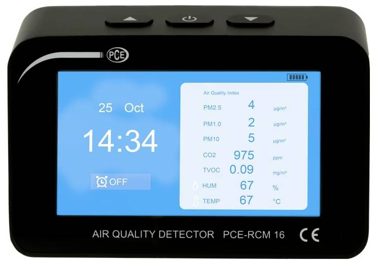 Digitální detektor kvality vzduchu zobrazující datum a čas s údaji pro PM2,5, PM1,0, PM10, CO2, TVOC, vlhkost a teplotu.