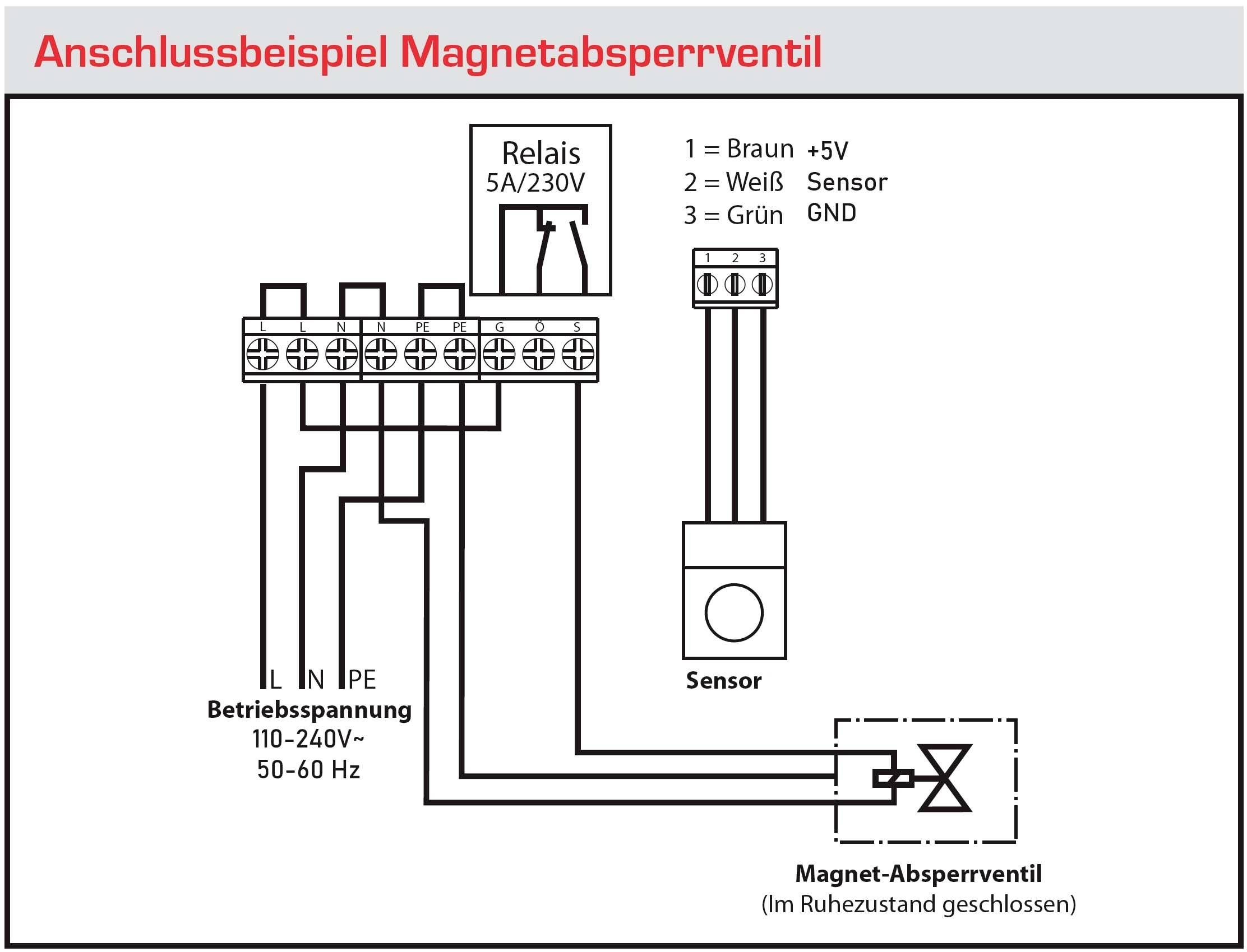 Příklad zapojení magnetického uzavíracího ventilu zobrazuje schéma zapojení. Relé 5A/230V propojuje zdroj elektrického proudu, senzor a magnetický uzavírací ventil. Detaily k barvám a funkci.