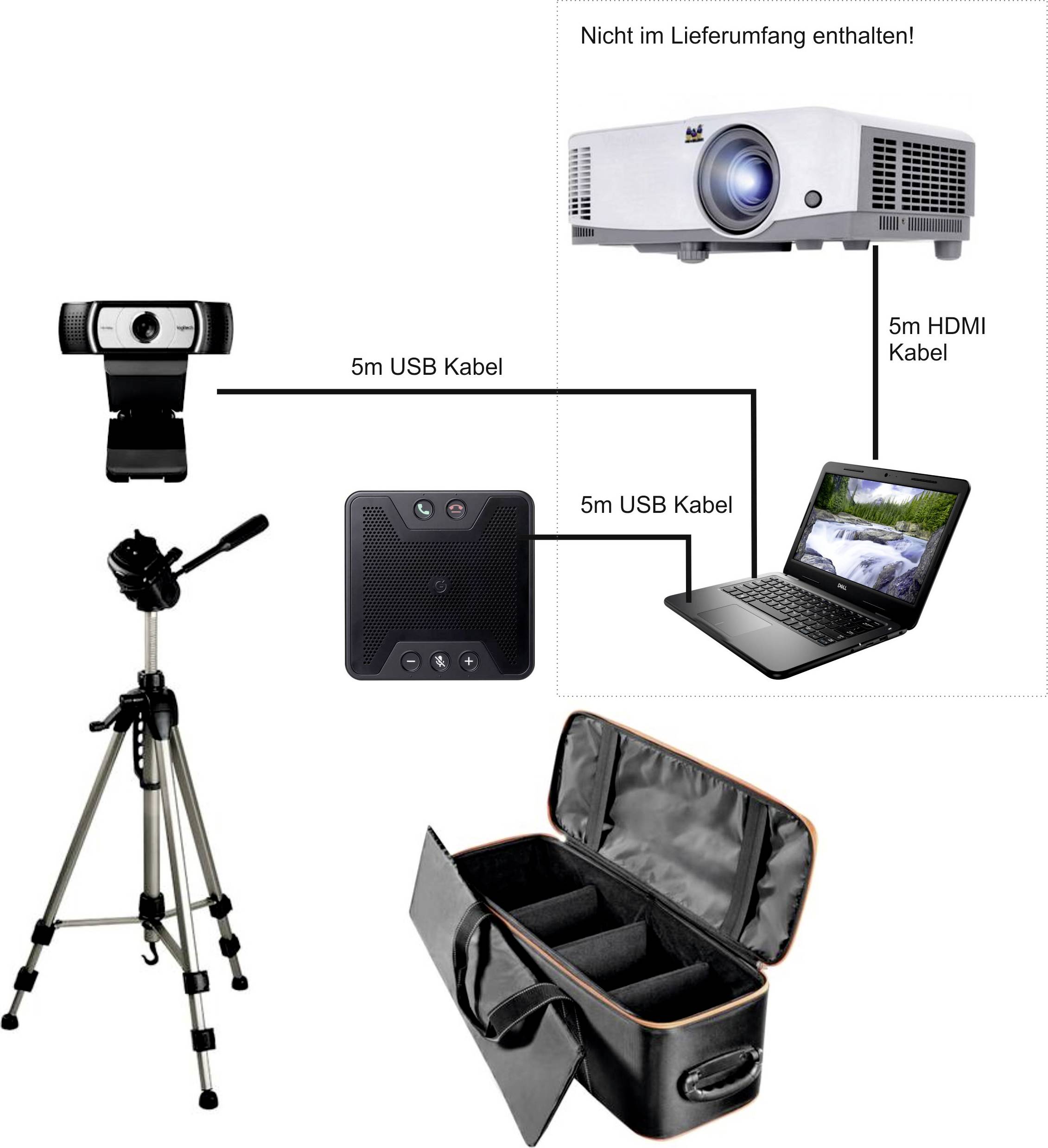 Prezentační sada: webkamera, mikrofon, stativ, laptop s HDMI kabelem, projektor (není součástí), přenosná taška, pěti metrový USB kabel.