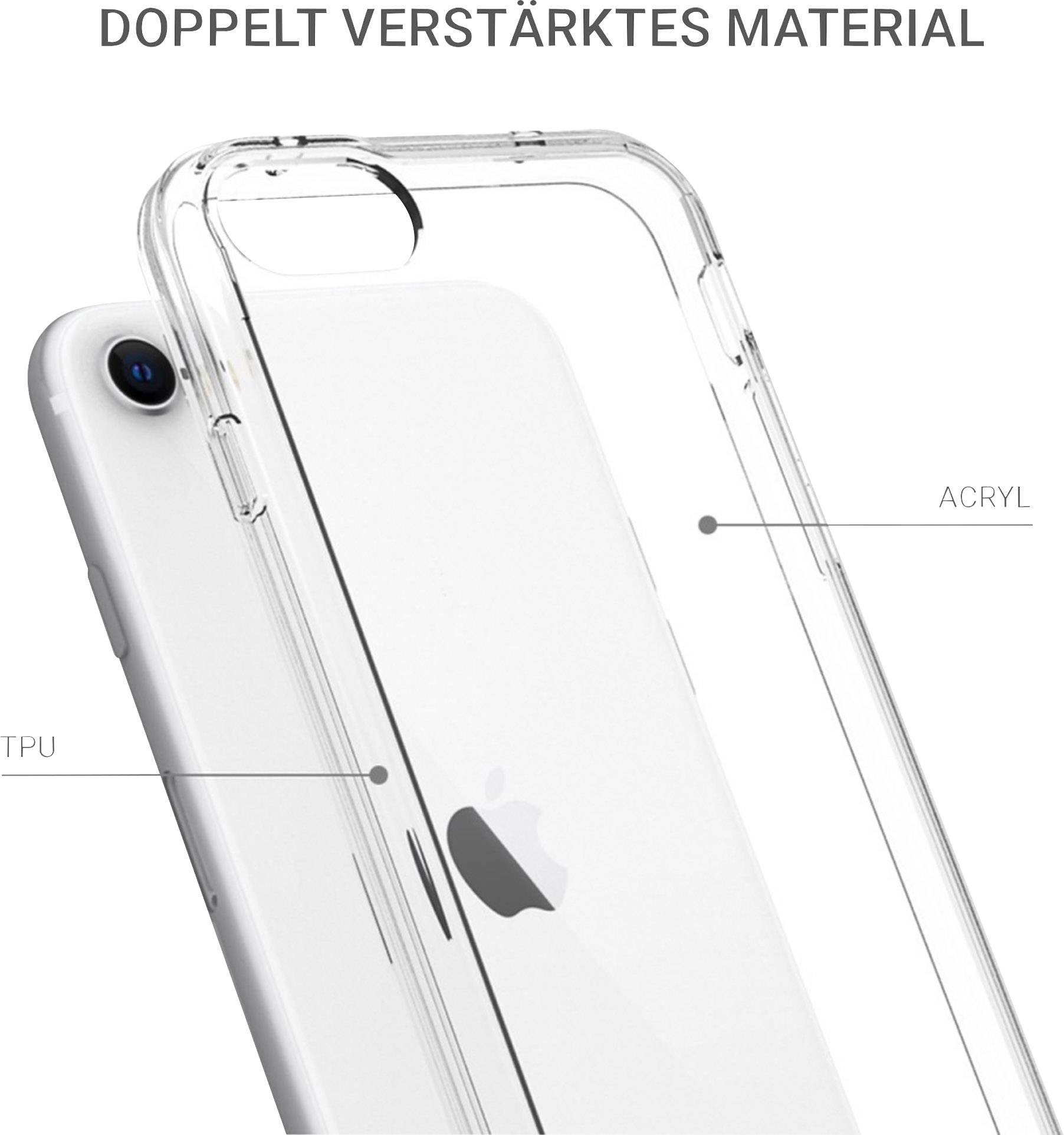 Průhledný obal na mobilní telefon se zesíleným materiálem. Značky ukazují materiály: akryl a TPU. Text nahoře: 'Materiál se zdvojeným zesílením'.