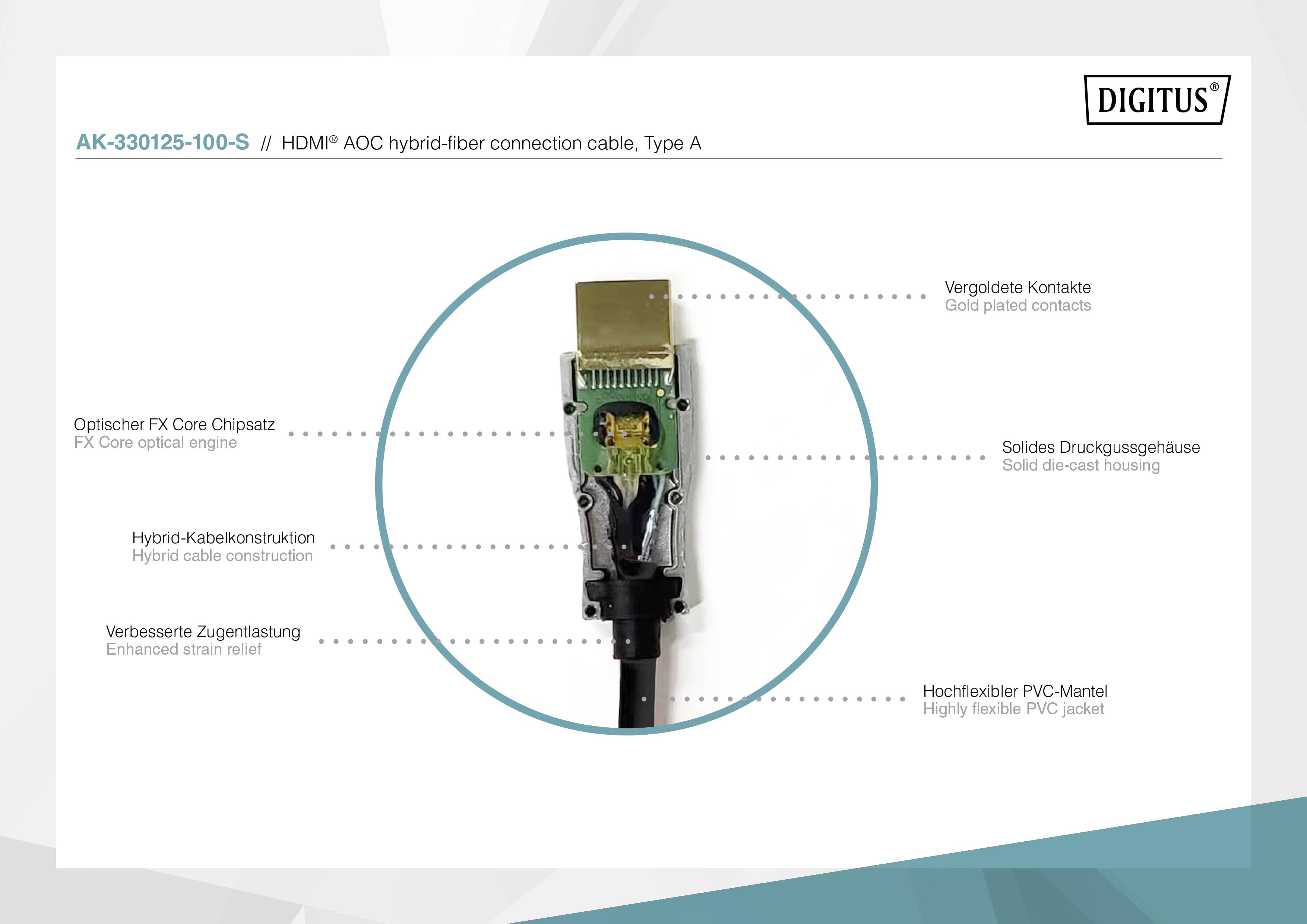 HDMI AOC hybridní optické připojovací kabely, typ A ukazují průřez kabelu se zlatými kontakty, čipovou sadou FX Core, pevným krytem a PVC pláštěm.