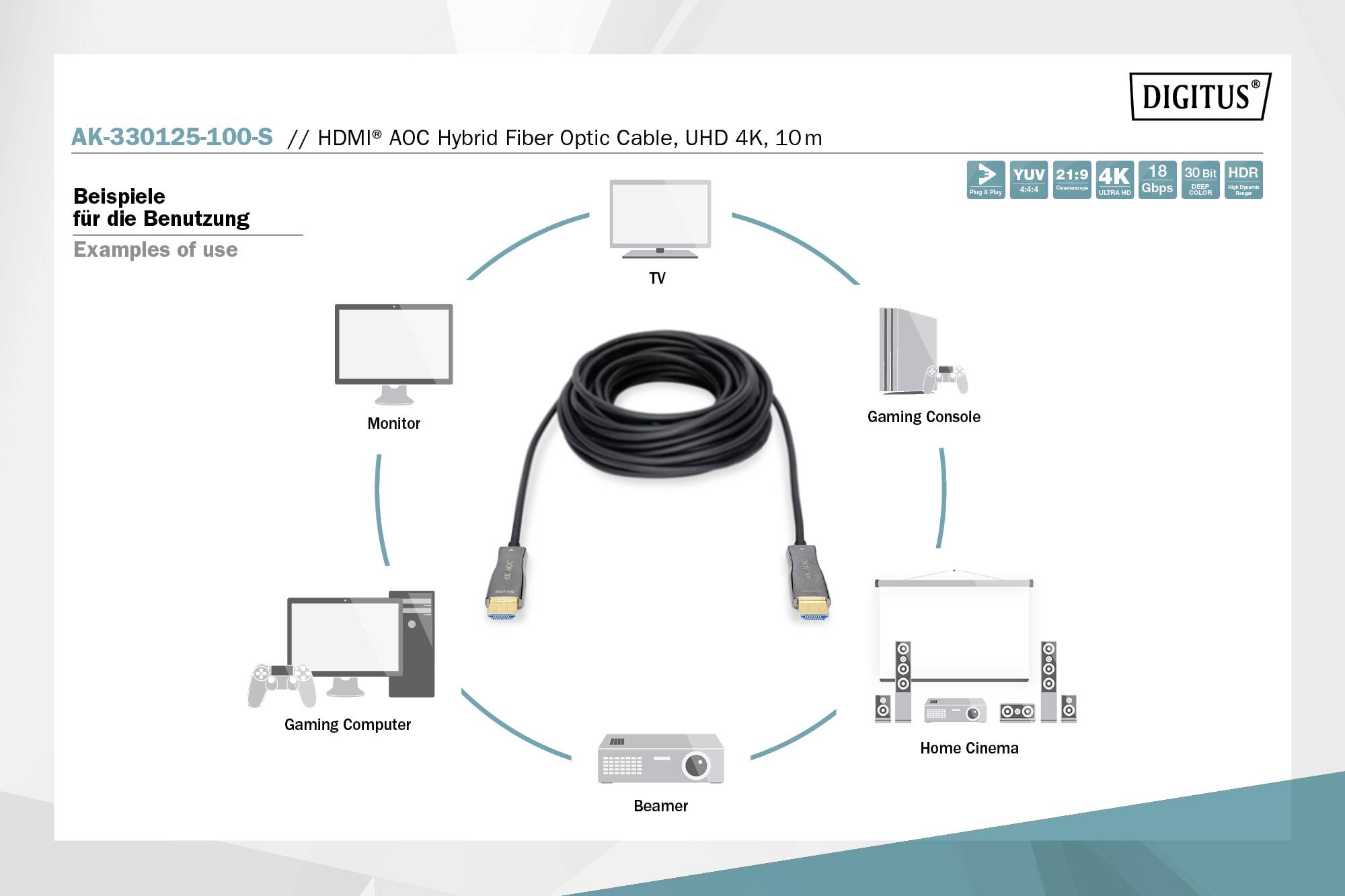 'Příklady použití' ukazuje aplikace HDMI AOC hybridního optického kabelu s TV, monitorem, herními konzolemi, domácím kinem a projektorem.