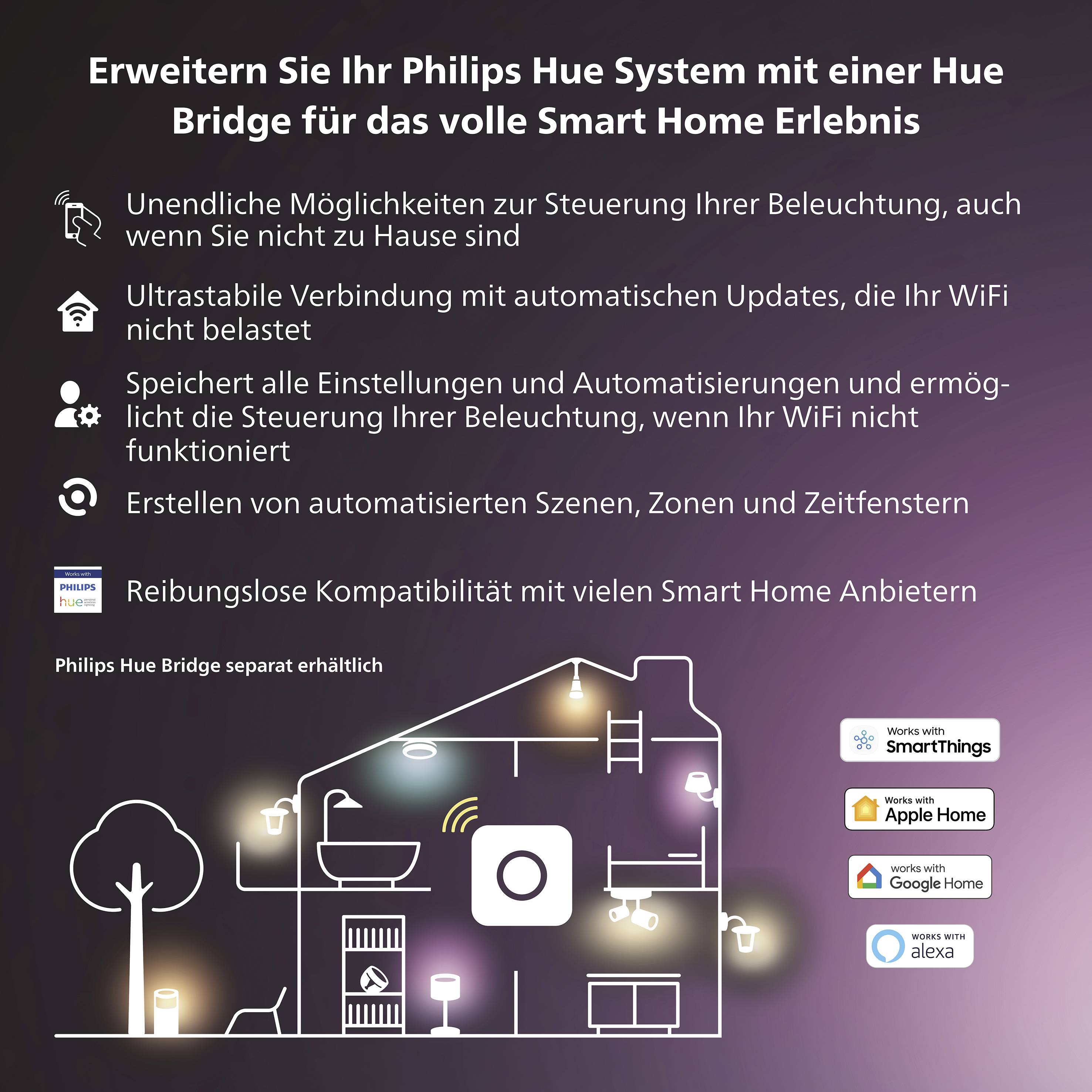 Rozšiřte svůj systém Philips Hue o centrální Hue Bridge pro kompletní chytré domácí řešení. Funkce Hue Bridge budou popsány. Jsou zobrazeny ikony poskytovatelů chytrých domácích technologií.