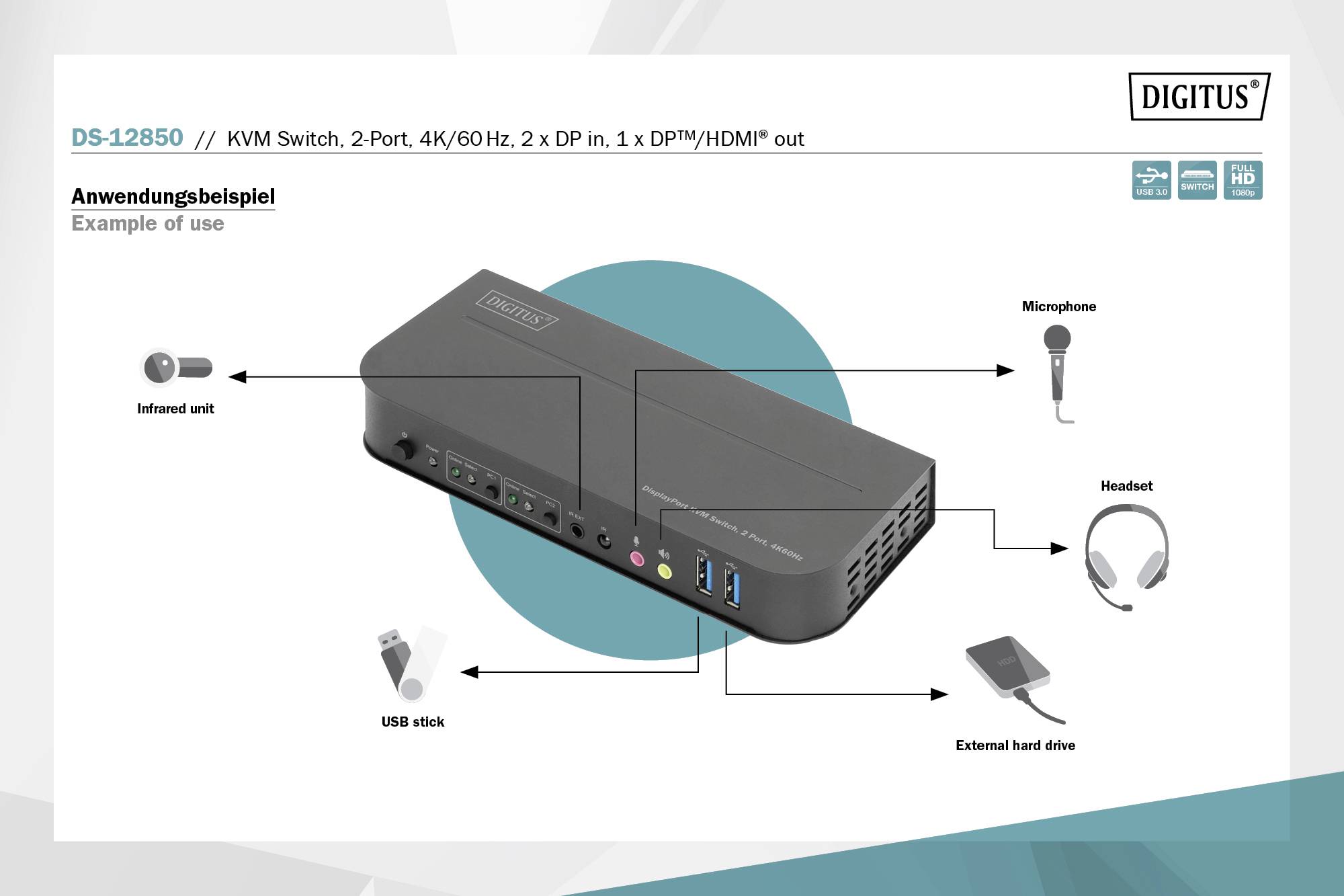 Příklad použití ukazuje jednotku KVM přepínače s přípojkami pro infračervený port, mikrofon, USB flash disk, externí pevné disky a headset.