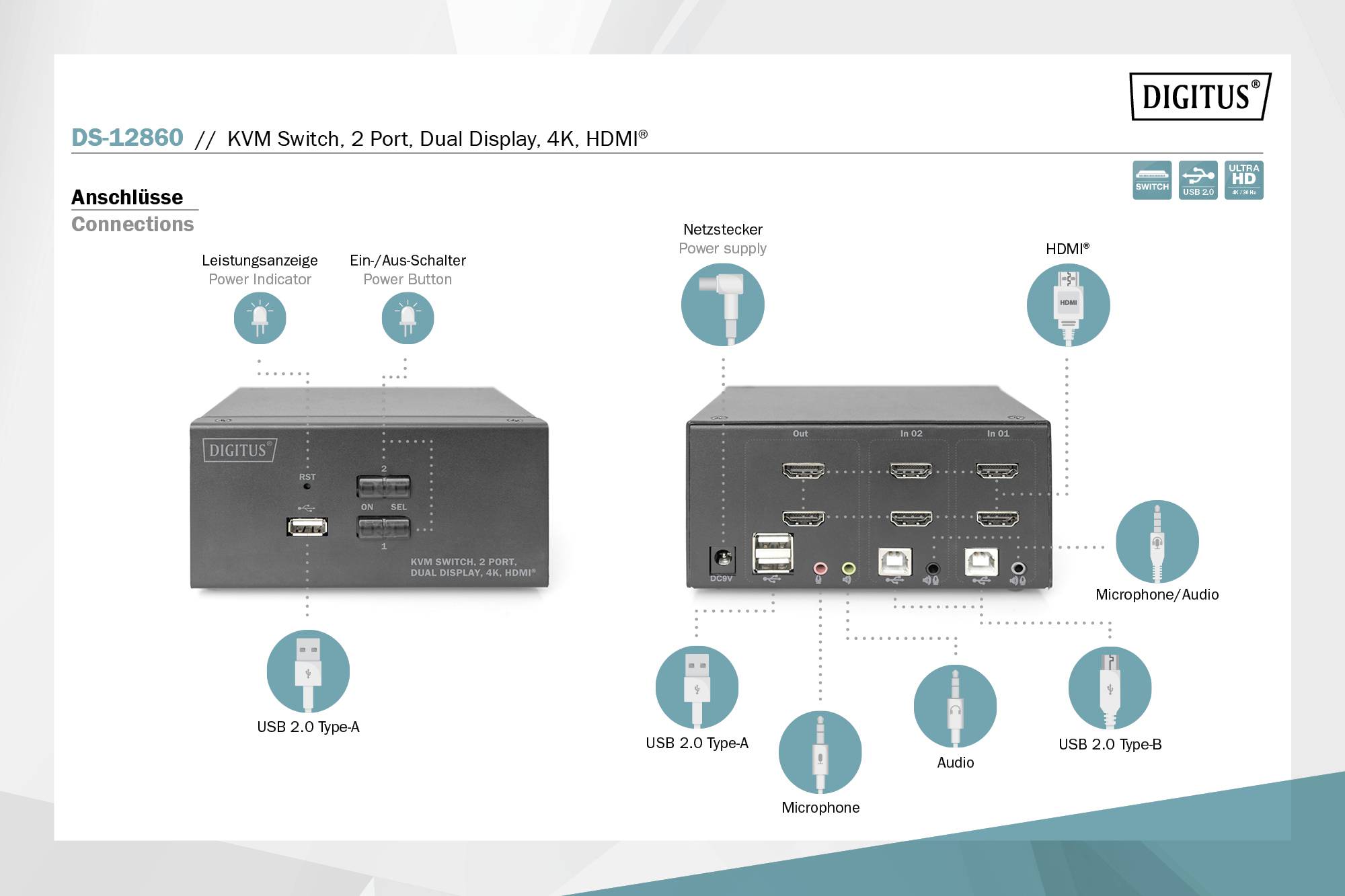 DS-12860 KVM přepínač, 2 porty, duální displej, 4K, HDMI. Vyobrazení zařízení s přípojkami: USB, Audio, Mikrofon, HDMI.