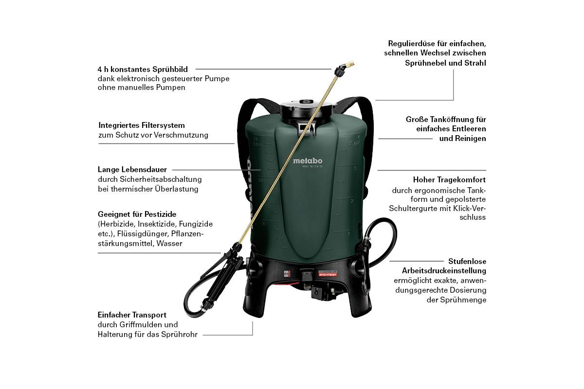 Zádový postřikovač s ergonomickými ramenními popruhy, filtrem, nastavitelnou postřikovou tryskou a velkou plnicí nádrží. Vhodný pro pesticidy.