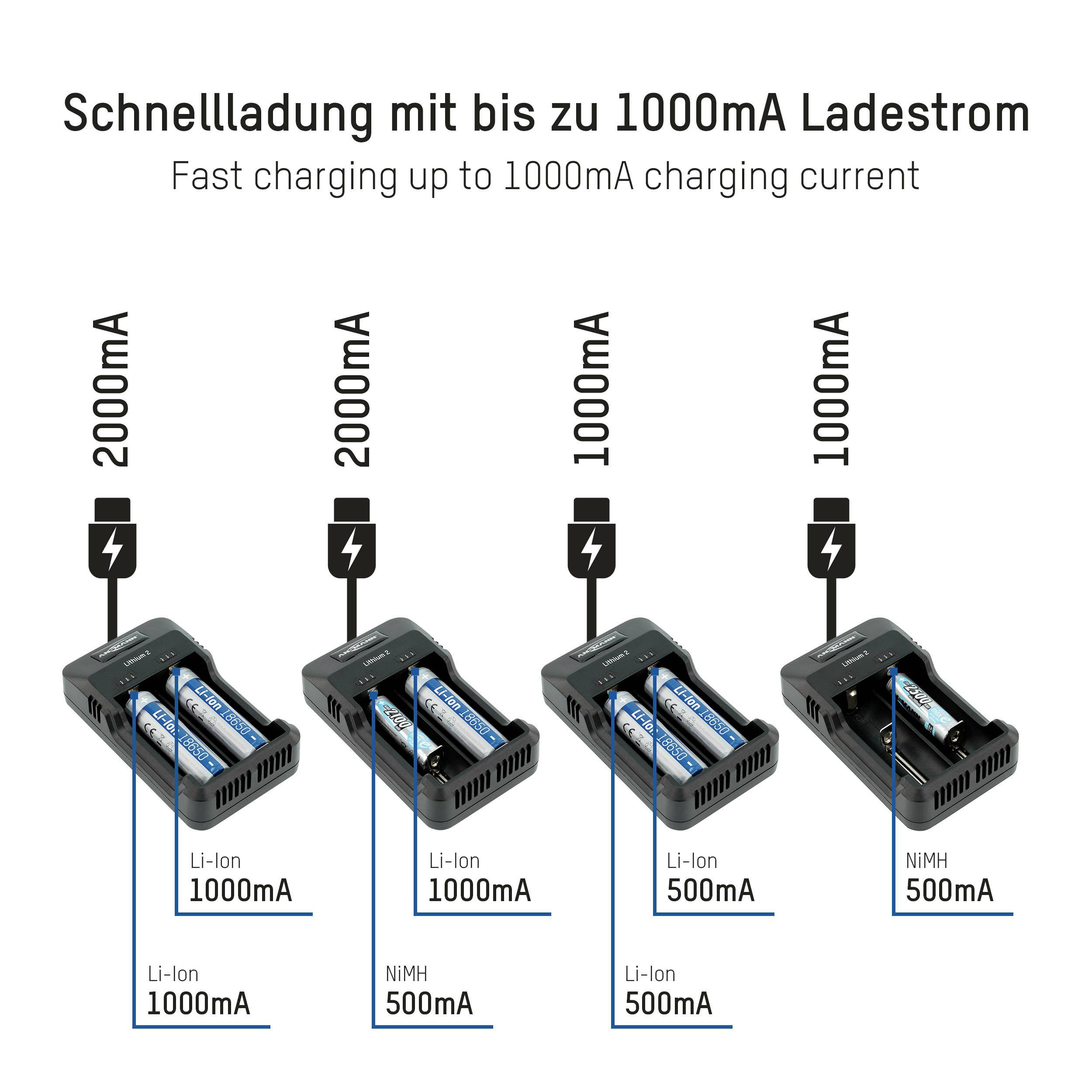 Diagram zobrazuje čtyři nabíječky: dvě s 1000mA a dvě s 500mA pro Li-Ion baterie, přičemž každá má rychlonabíjecí funkci až do 1000mA.