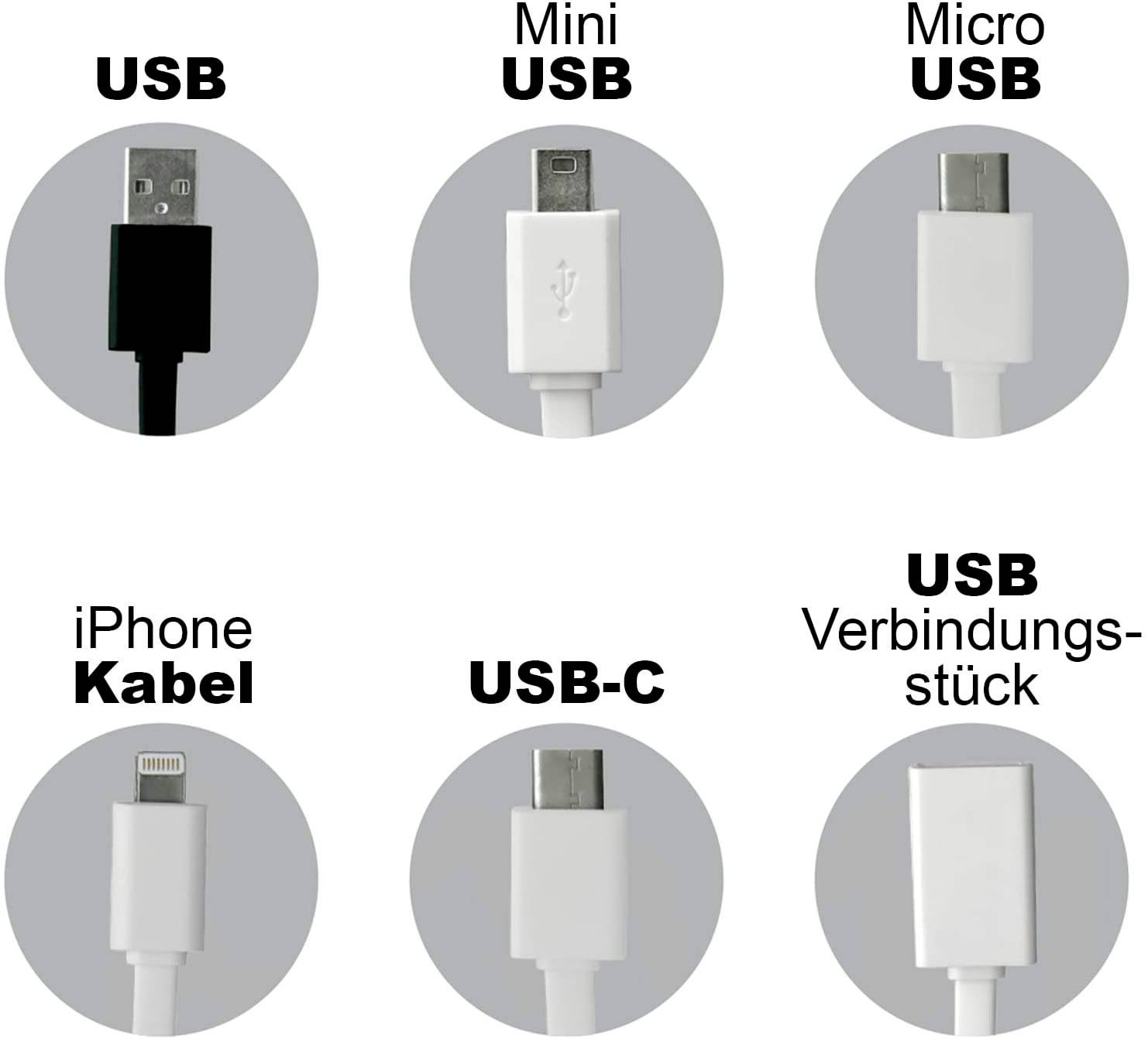 Šest typů kabelů: 'USB', 'Mini USB', 'Micro USB', 'iPhone kabel', 'USB-C', 'USB adaptér'.