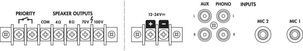 Diagram audiosystému s PRIORITOU, VÝSTUPY PRO REPRODUKTORY (4Ω, 8Ω, 70V, 100V), vstupem 12-24V, AUX, PHONO, MIC 1 a MIC 2 vstupy.
