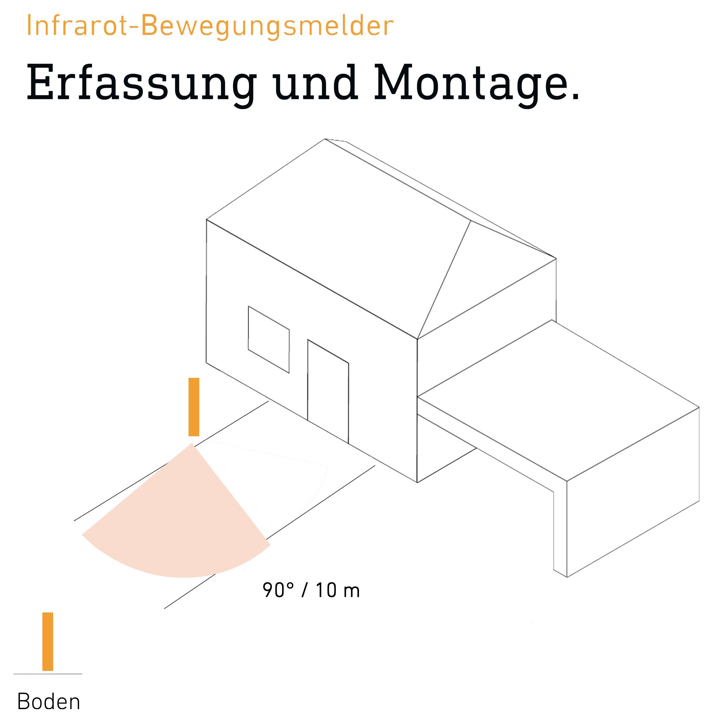 Diagram pro zachycení a montáž infračerveného pohybového senzoru: Rozsah detekce 90°/10 m, senzor označen na zemi.