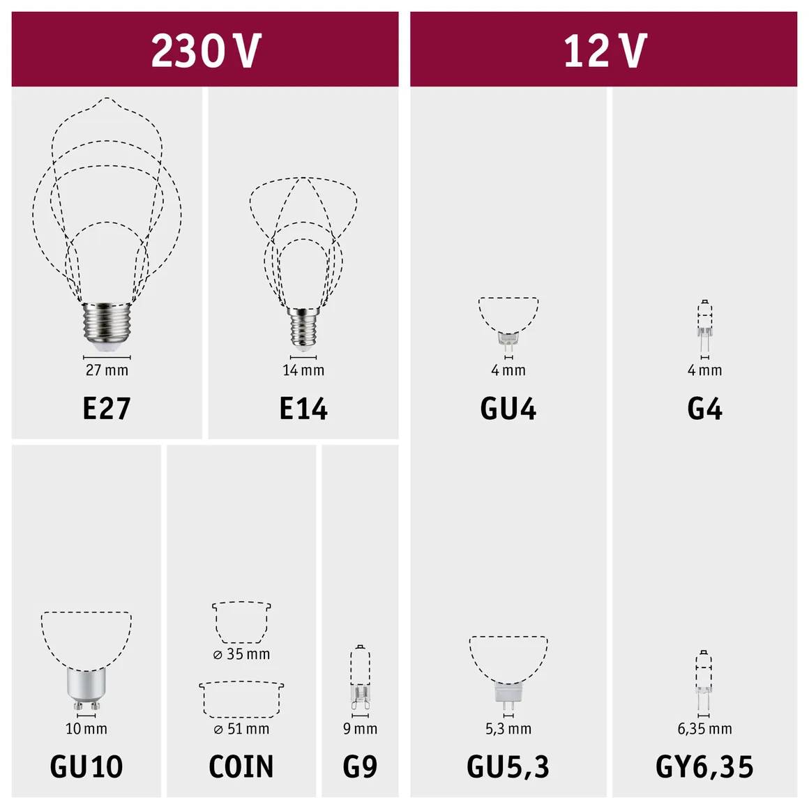 Typy žárovek: 230V obsahuje E27, E14, GU10, G9. 12V obsahuje GU4, G4, GU5.3, GY6.35. Rozměry jsou uváděny v milimetrech.