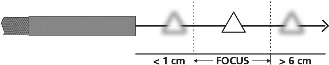 Optický diagram ukazuje oblast zaostření objektivu. Rozsah zaostření se nachází mezi 1 cm a 6 cm.