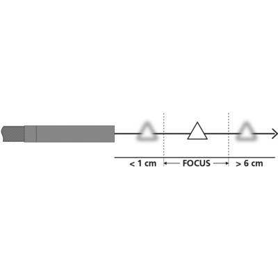 Optický diagram ukazuje oblast zaostření objektivu. Rozsah zaostření se nachází mezi 1 cm a 6 cm.