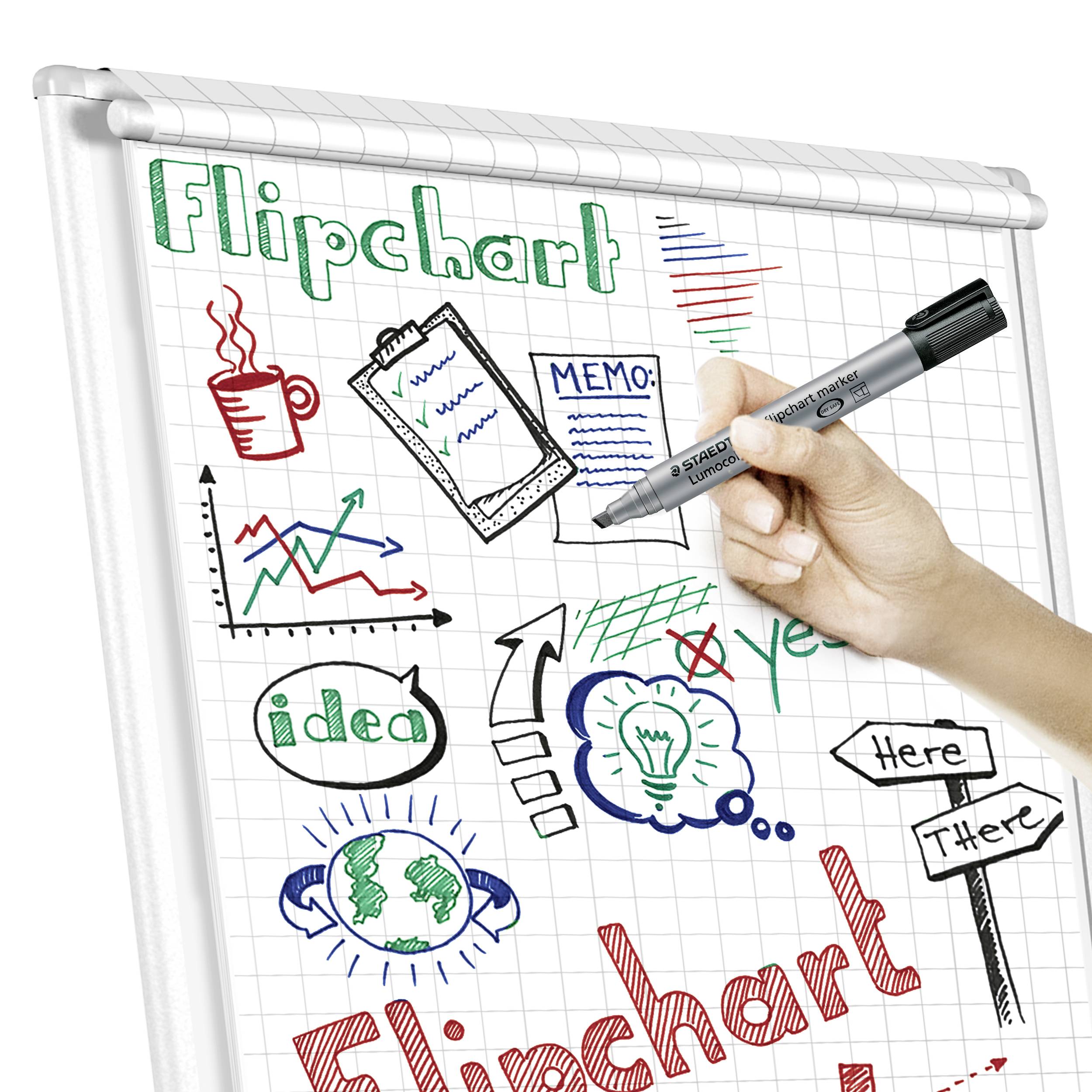 Flipchart s ručně nakreslenými symboly: šálek, klip, grafy, 'nápad', 'poznámka', 'Ano!', 'Zde', 'Tamhle'. Ruka drží pero a kreslí čáry.