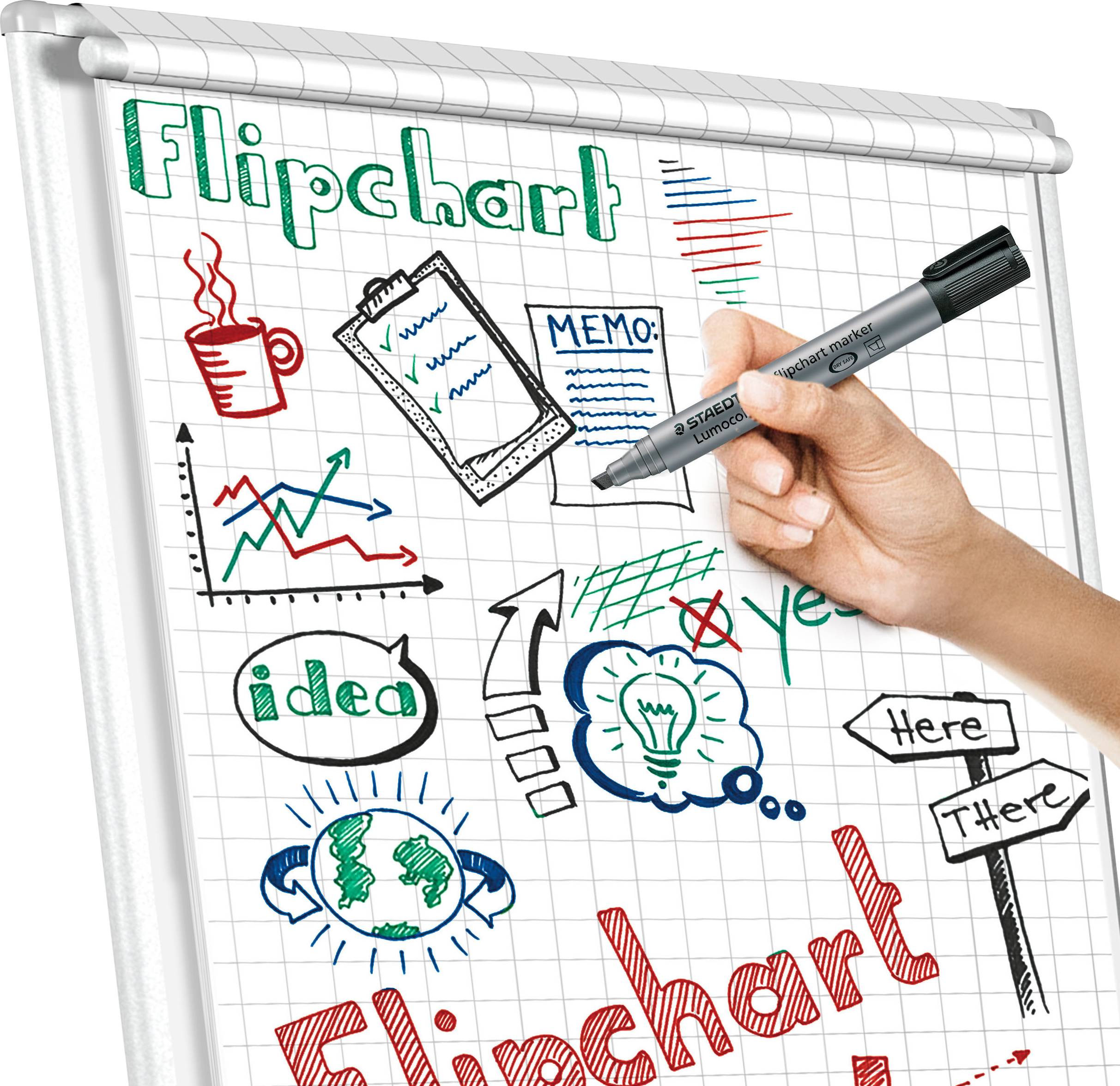 Jedna ruka kreslí fixem na flipchart. Jsou vidět diagramy, šipky a slova jako 'flipchart' a 'idea'.