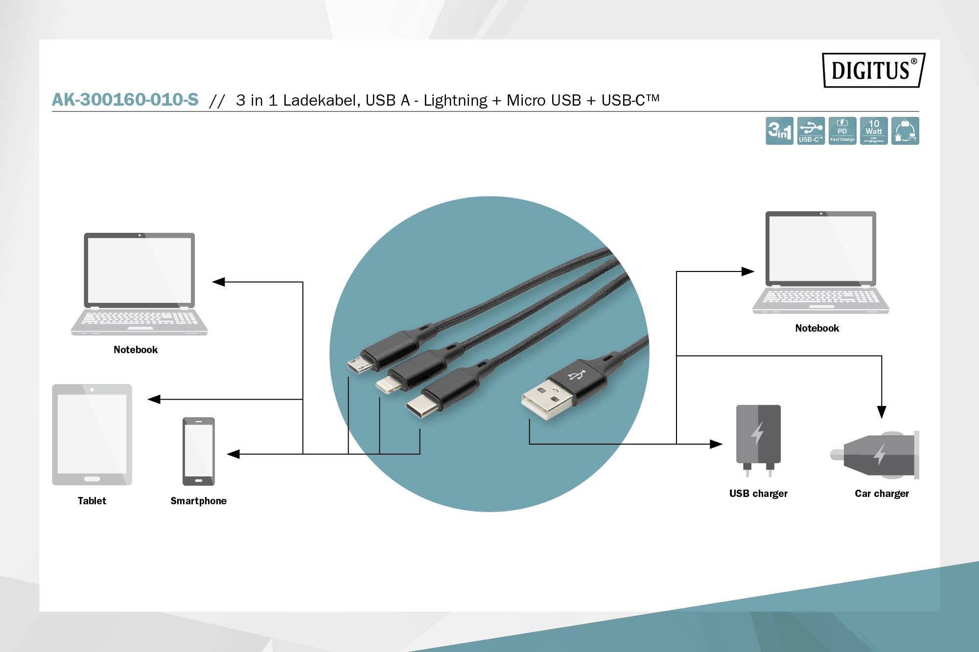 Obrázek ukazuje víceúčelový nabíjecí kabel 3 v 1 s konektory USB A, Lightning, Micro USB a USB-C, který lze připojit k notebooku, tabletu nebo smartphonu.