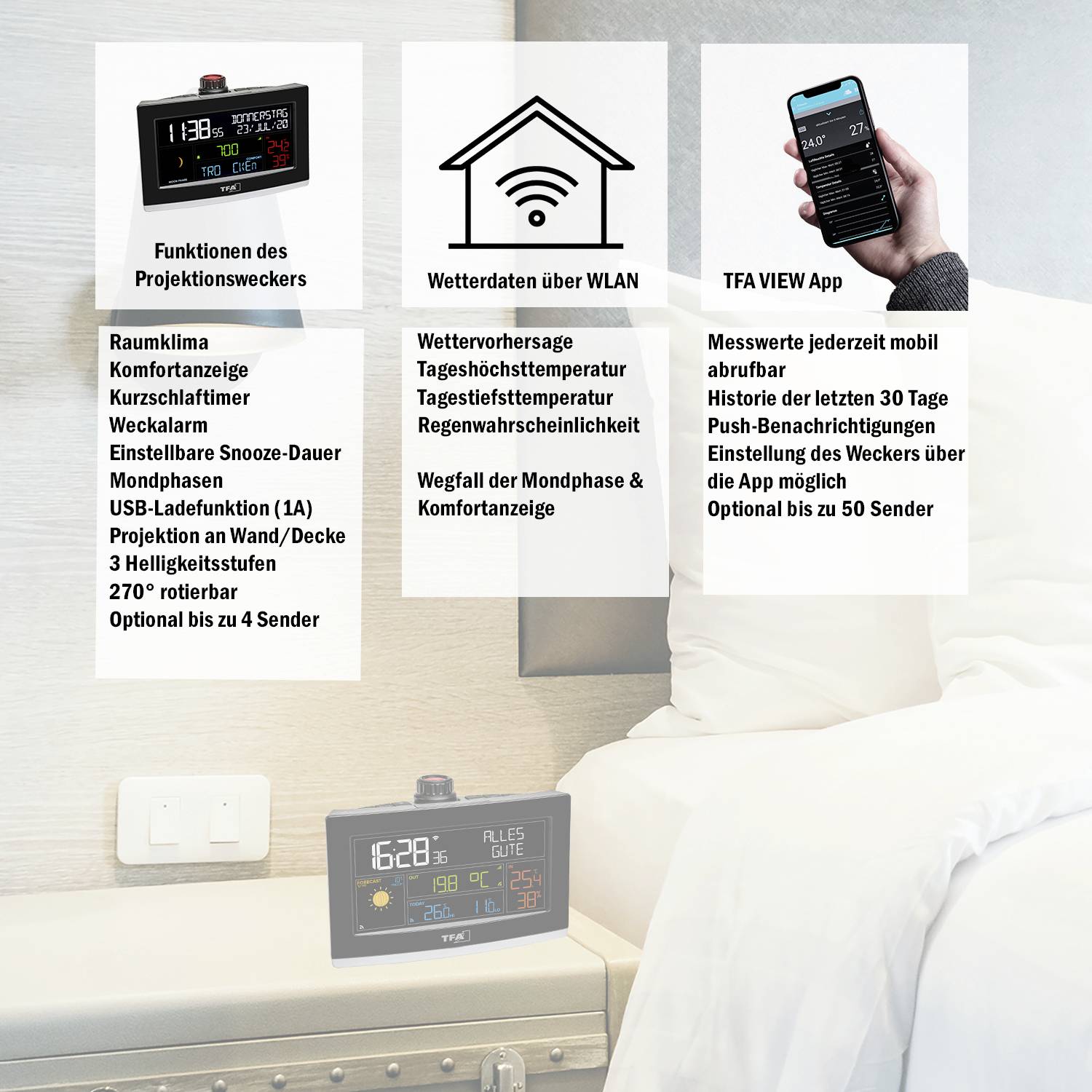 Reklama na projekční budík: Obsahuje předpověď počasí, WLAN, TFA VIEW aplikaci, zobrazuje měsíční fáze, vnitřní teplotu, indikátor komfortu.