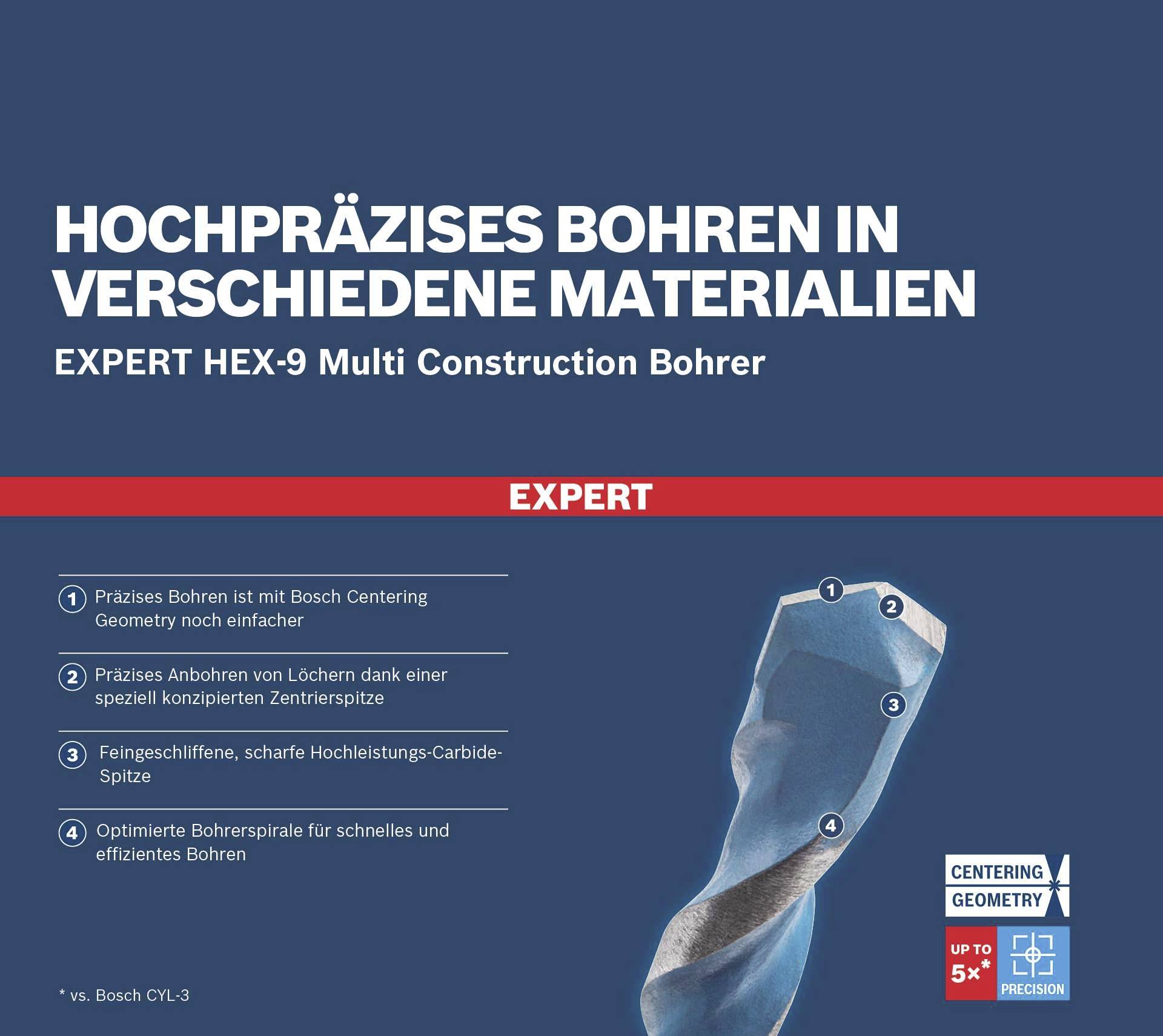 Reklamní obrázek vrtáku Bosch Expert HEX-9 Multi Construction, zobrazující detaily přesnosti a výhody špičky vrtáku.