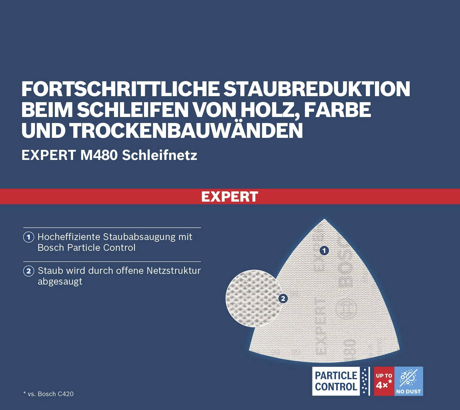 Pokročilé snižování prachu při broušení dřeva, barvy a sádrokartonových stěn pomocí brusné sítě Bosch Expert M480.