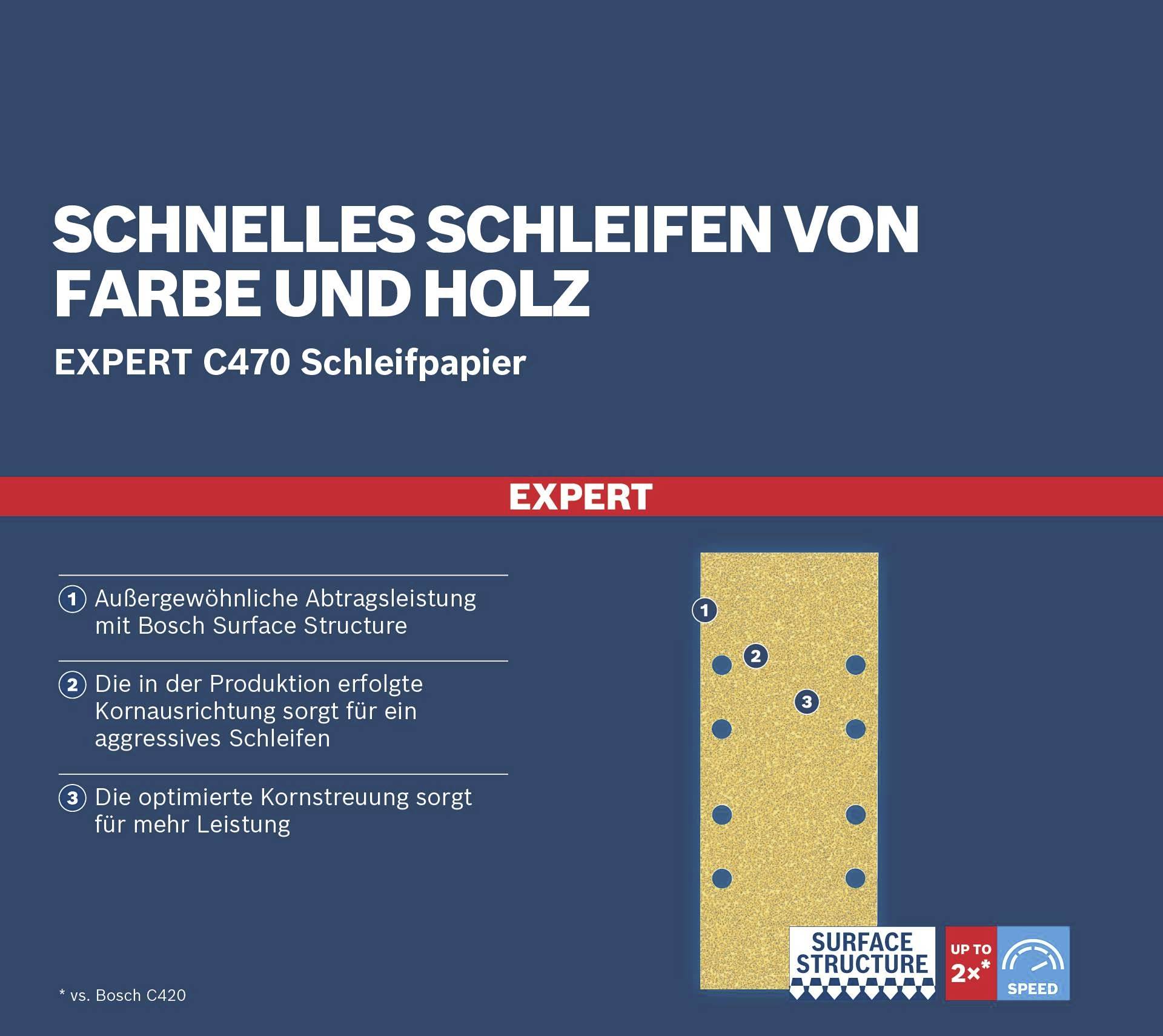 Rychlé broušení barvy a dřeva. Expert C470 brusný papír: mimořádný úběr materiálu, optimalizované rozložení zrn pro vyšší výkonnost.