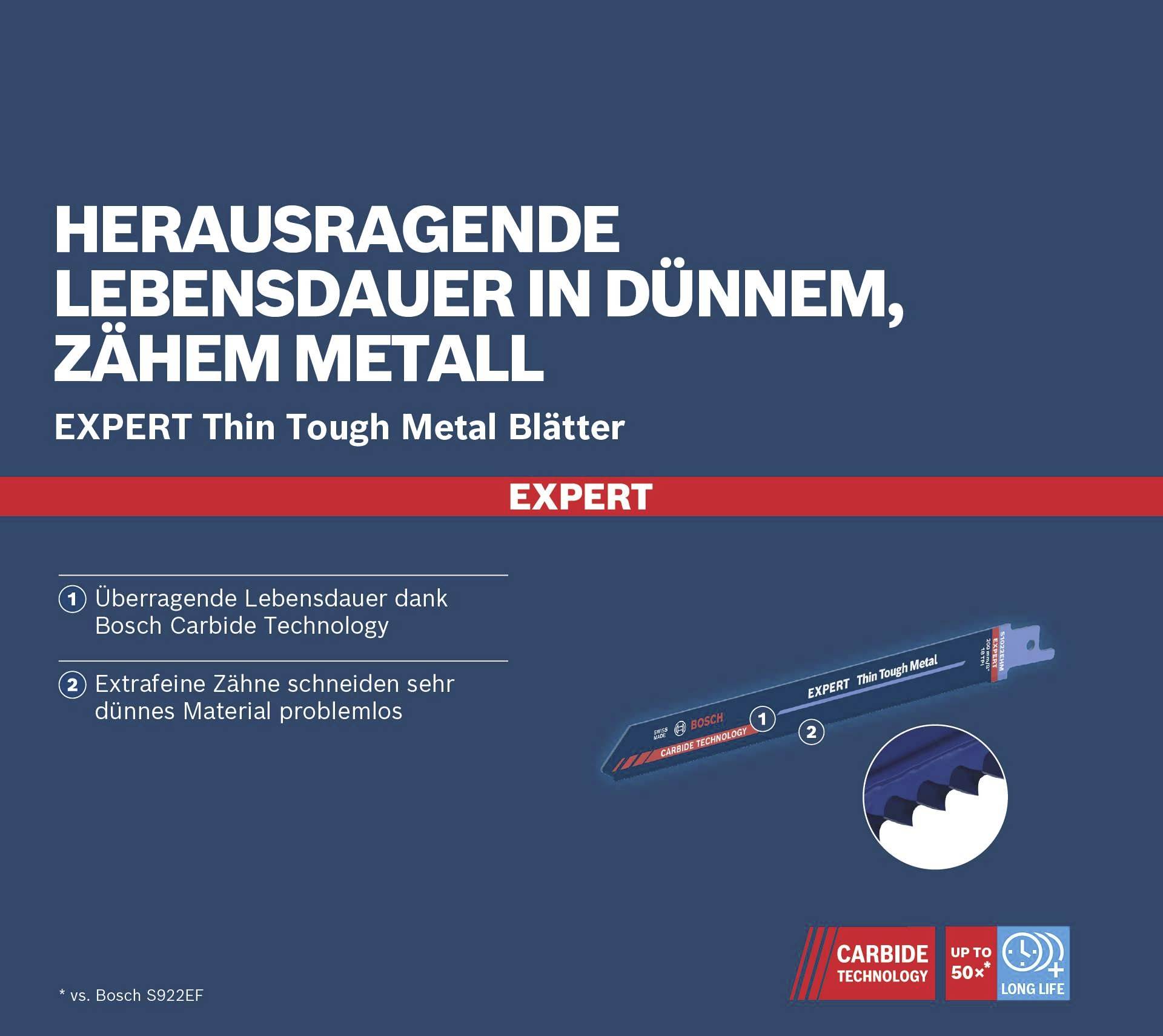 Mimořádná životnost v tenkém, houževnatém kovu. Expert tenké odolné kovové listy s vynikající životností díky technologii Bosch Carbide Technology.