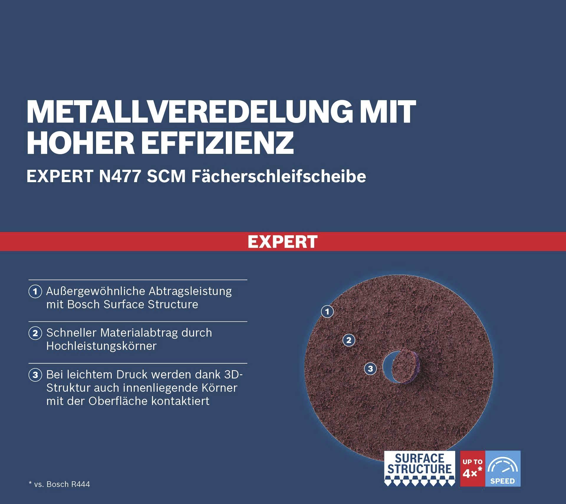 Povrchová úprava kovů s vysokou účinností. Expert N477 SCM vějířovitý brusný kotouč. Mimořádný úběr materiálu. Rychlé odstraňování materiálu.