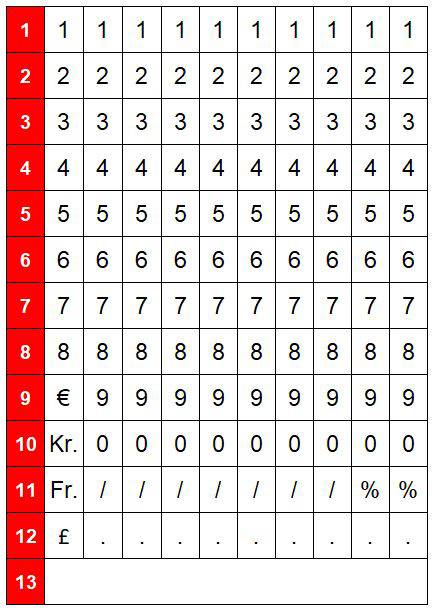 Tabulka s hodnotami 1 až 9 a speciálními znaky jako 'EUR', 'Kr.', 'Fr.', '£' v řádcích. Sloupce jsou číslovány od 1 do 13.