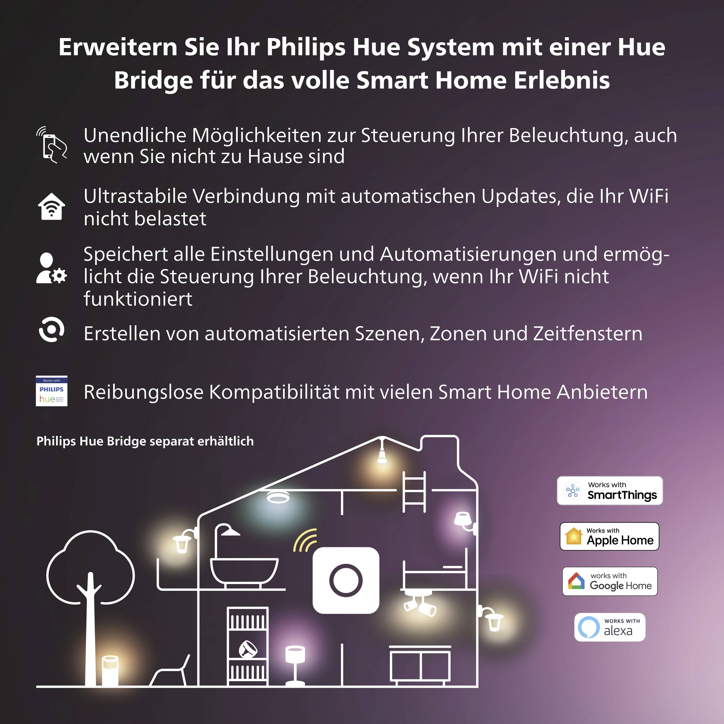 Rozšiřte svůj systém Philips Hue pomocí Hue Bridge pro inteligentní domácnost. Kompatibilní s mnoha poskytovateli chytrého bydlení.