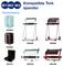 Infografika kompatibilních zásobníků Tork řady W1/W2/W3: zobrazuje modely 653000, 653008, 652000, 652008, 652100, 652108 a 207210.