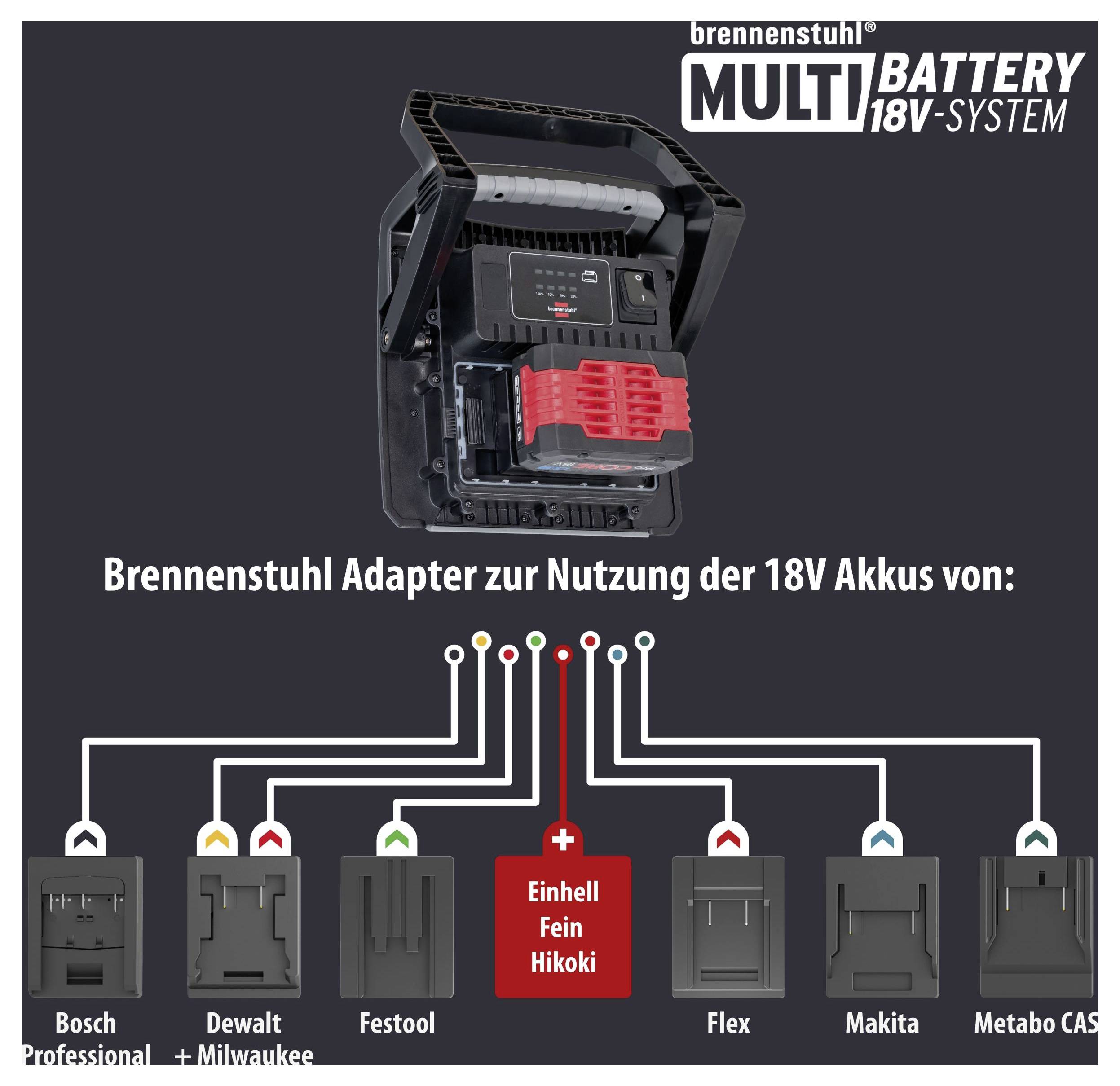 Propagační grafika pro Brennenstuhl MULTIBATTERY 18V-systém: Adaptér pro použití 18V akumulátorů pro Bosch, Dewalt, Festool, Einhell/Fein/Hikoki, Flex, Makita a Metabo CAS.