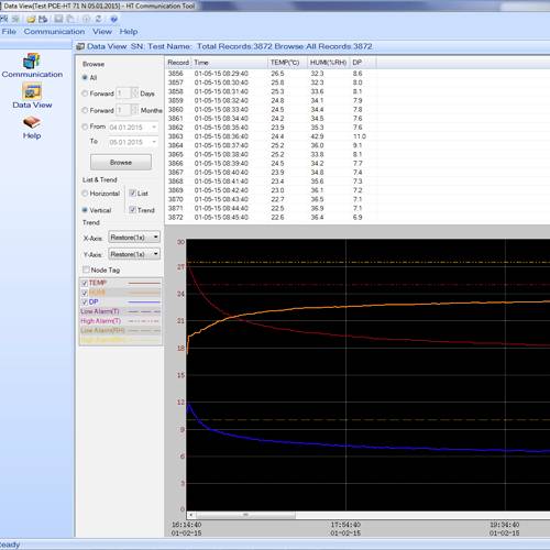 Rozhraní 'Data View' zobrazuje diagram s teplotními daty: tři linky znázorňují průběh teploty od 15.06.15 06:07 do 15.06.15 07:25.