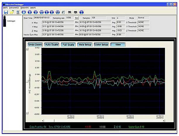 Uživatelské rozhraní 'Vibration DataLogger' s grafem. Osa X: Čas v sekundách, osa Y: Amplituda. Čáry zobrazují vibrační data v průběhu času. Nahoře jsou nabídky pro konfiguraci grafu.